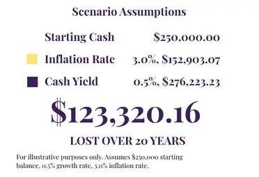 Inflation Scenario Assumptions